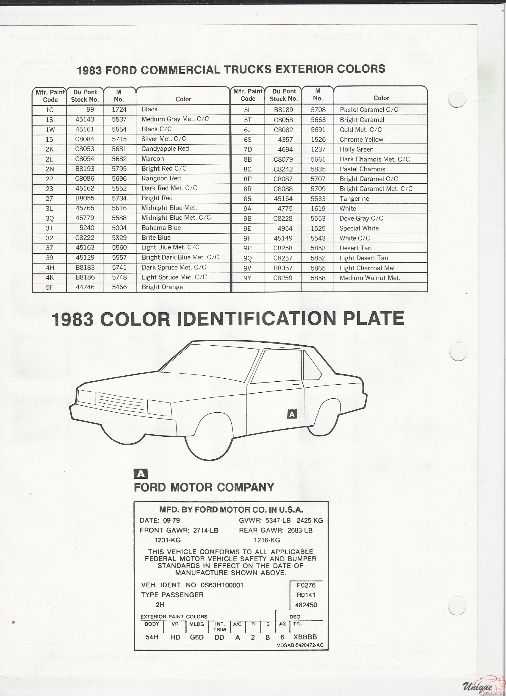 1983 Ford-9 Paint Charts